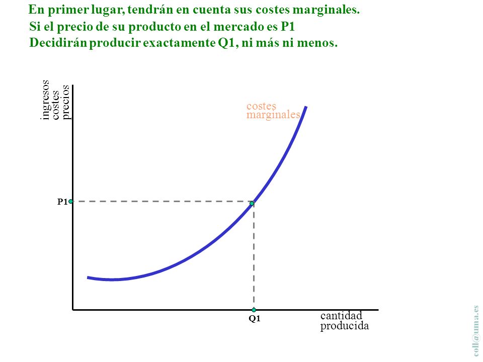 cantidad producida costes marginales costes variables medios En primer lugar, tendrán en cuenta sus costes marginales.