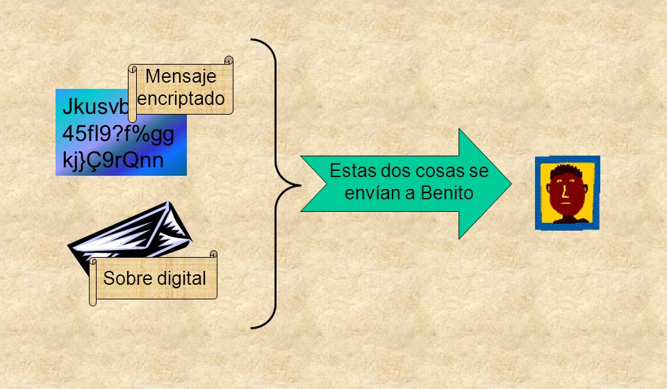 Jkusvbd18s 45fl9 f%gg kj}Ç9rQnn Sobre digital Mensaje encriptado Estas dos cosas se envían a Benito