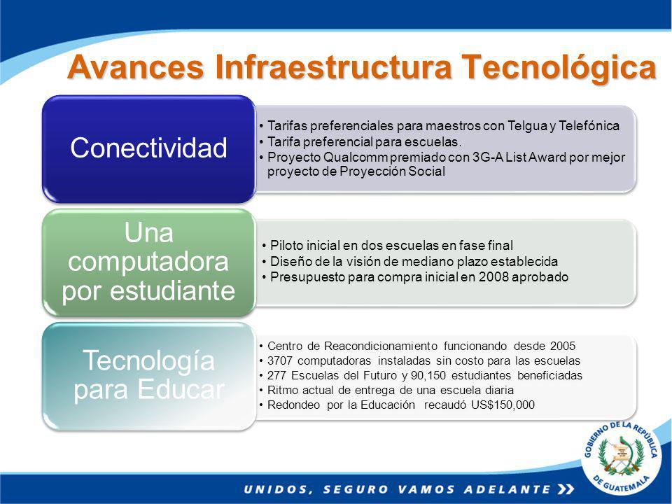 Avances Infraestructura Tecnológica Tarifas preferenciales para maestros con Telgua y Telefónica Tarifa preferencial para escuelas.
