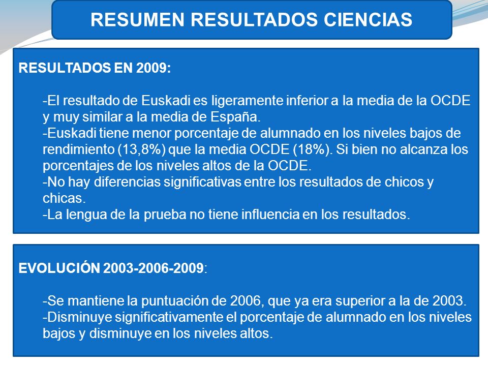 RESUMEN RESULTADOS CIENCIAS RESULTADOS EN 2009: -El resultado de Euskadi es ligeramente inferior a la media de la OCDE y muy similar a la media de España.