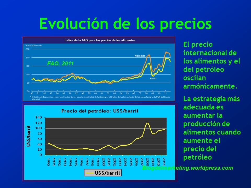Evolución de los precios El precio internacional de los alimentos y el del petróleo oscilan armónicamente.