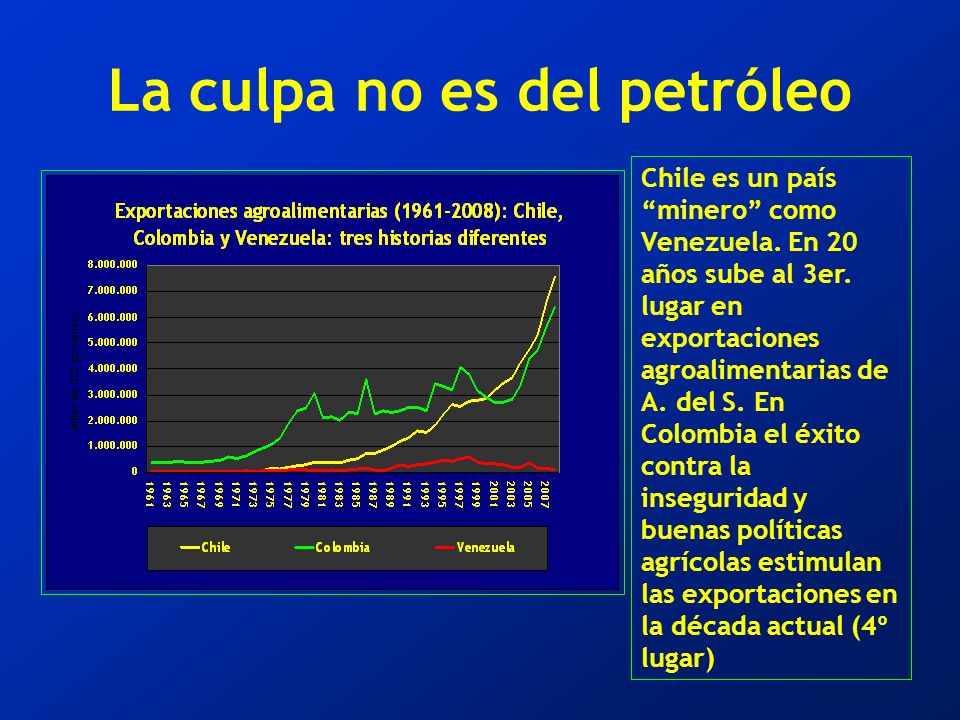 La culpa no es del petróleo Chile es un país minero como Venezuela.