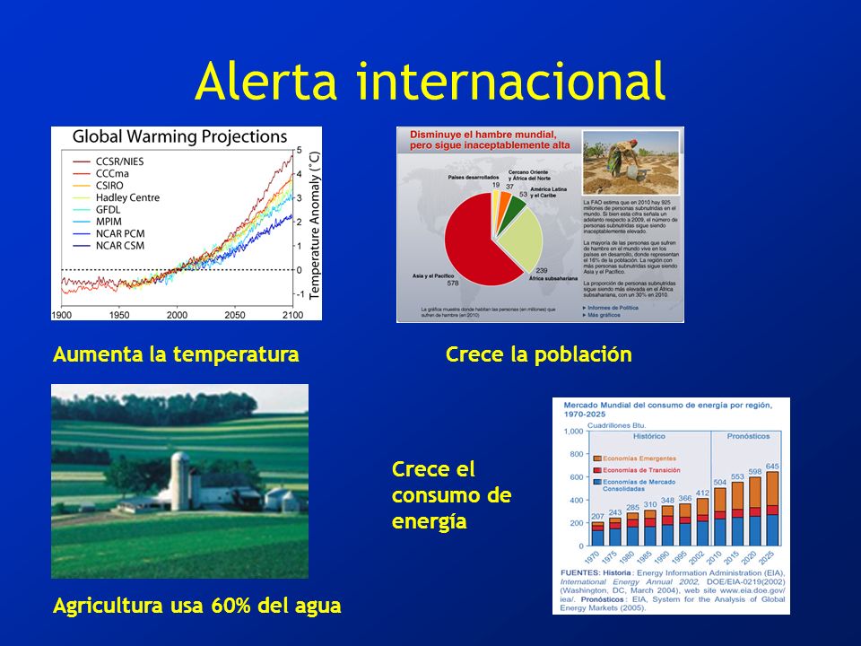 Alerta internacional Aumenta la temperaturaCrece la población Agricultura usa 60% del agua Crece el consumo de energía