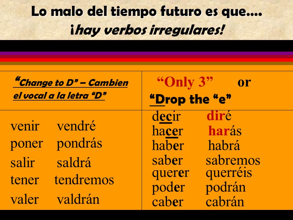 Lo bueno del tiempo futuro es que ALL verbs, -ar,-er,-ir, use the same endings Attach the ending to the infinitive.