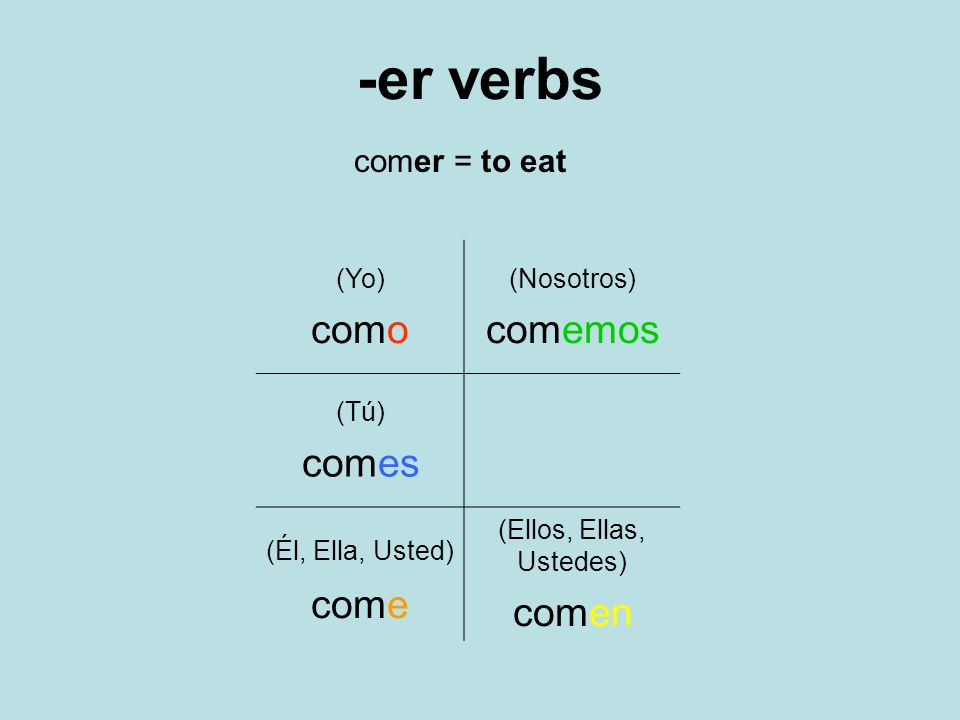-er verbs comer = to eat (Yo) como (Nosotros) comemos (Tú) comes (Él, Ella, Usted) come (Ellos, Ellas, Ustedes) comen
