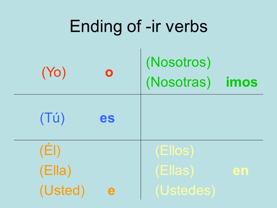Ending of -ir verbs (Yo) o (Nosotros) (Nosotras) imos (Tú) es (Él) (Ella) (Usted) e (Ellos) (Ellas) en (Ustedes)