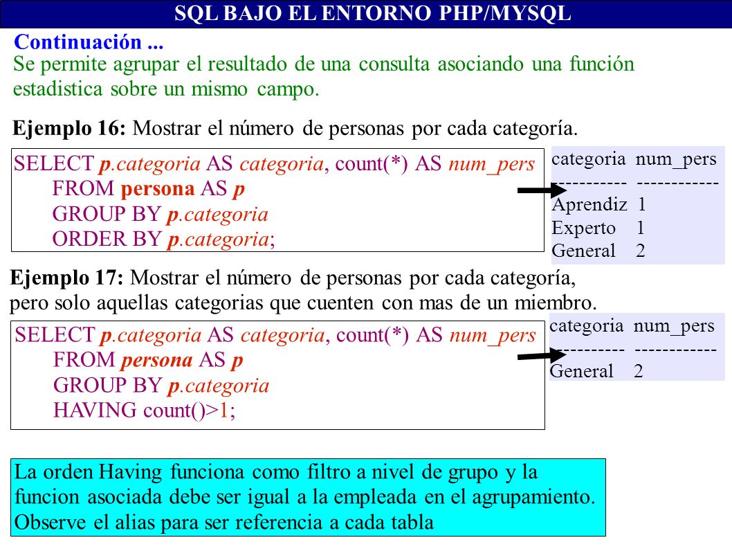 SELECT p.categoria AS categoria, count(*) AS num_pers FROM persona AS p GROUP BY p.categoria ORDER BY p.categoria; SELECT p.categoria AS categoria, count(*) AS num_pers FROM persona AS p GROUP BY p.categoria HAVING count()>1; Continuación...