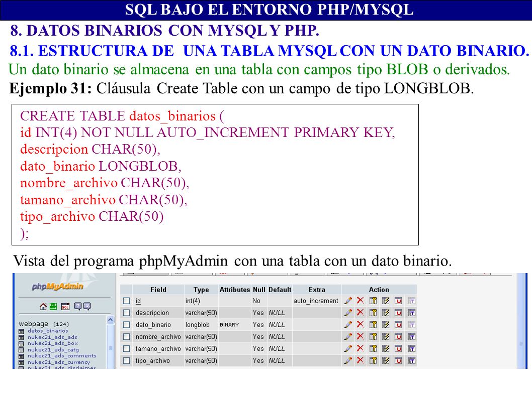 8. DATOS BINARIOS CON MYSQL Y PHP. SQL BAJO EL ENTORNO PHP/MYSQL 8.1.