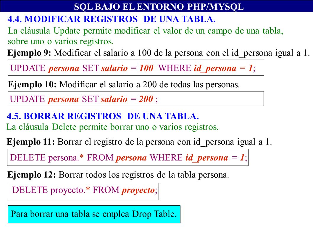 4.4. MODIFICAR REGISTROS DE UNA TABLA.
