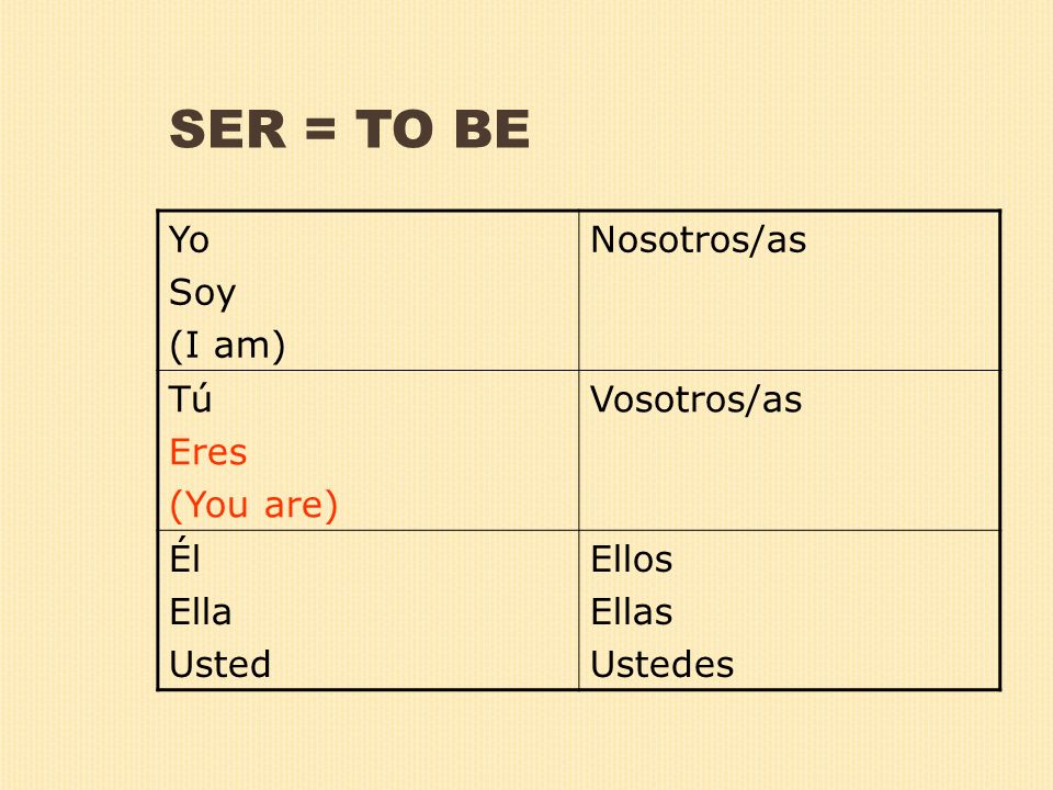 SER = TO BE Yo Soy (I am) Nosotros/as Tú Eres (You are) Vosotros/as Él Ella Usted Ellos Ellas Ustedes