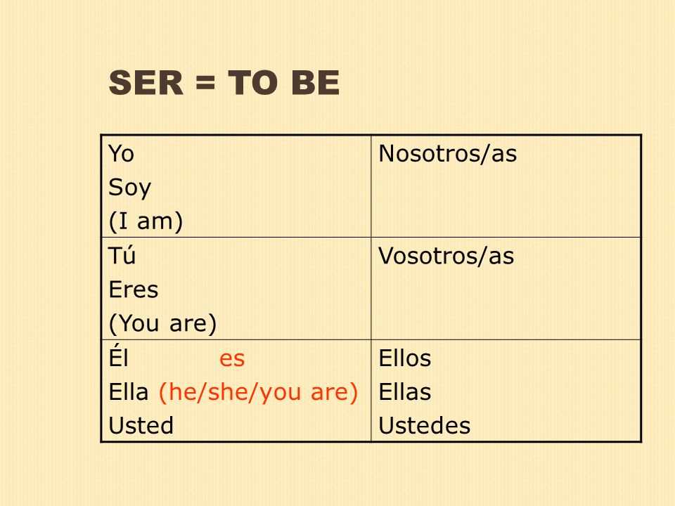 SER = TO BE Yo Soy (I am) Nosotros/as Tú Eres (You are) Vosotros/as Él es Ella (he/she/you are) Usted Ellos Ellas Ustedes