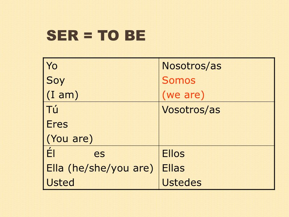 SER = TO BE Yo Soy (I am) Nosotros/as Somos (we are) Tú Eres (You are) Vosotros/as Él es Ella (he/she/you are) Usted Ellos Ellas Ustedes