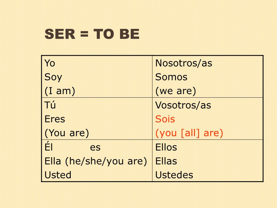SER = TO BE Yo Soy (I am) Nosotros/as Somos (we are) Tú Eres (You are) Vosotros/as Sois (you [all] are) Él es Ella (he/she/you are) Usted Ellos Ellas Ustedes