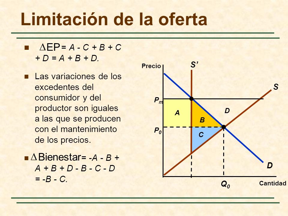 Limitación de la oferta B A Cantidad Precio D P0P0 Q0Q0 PmPm S S D C = A - C + B + C + D = A + B + D.