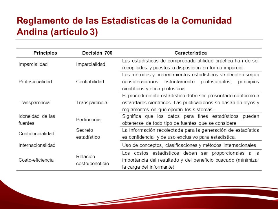 Reglamento de las Estadísticas de la Comunidad Andina (artículo 3) PrincipiosDecisión 700Característica Imparcialidad Las estadísticas de comprobada utilidad práctica han de ser recopiladas y puestas a disposición en forma imparcial.