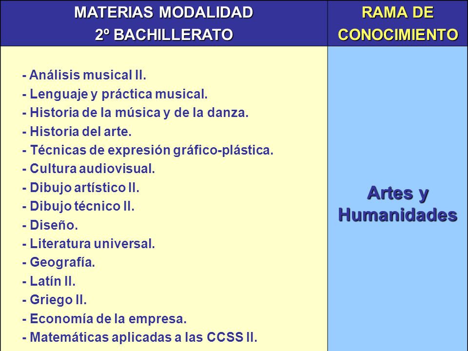MATERIAS MODALIDAD 2º BACHILLERATO RAMA DE CONOCIMIENTO - Análisis musical II.