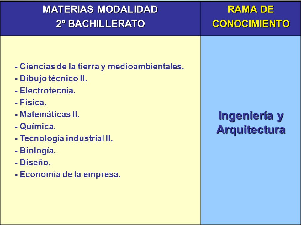 MATERIAS MODALIDAD 2º BACHILLERATO RAMA DE CONOCIMIENTO - Ciencias de la tierra y medioambientales.