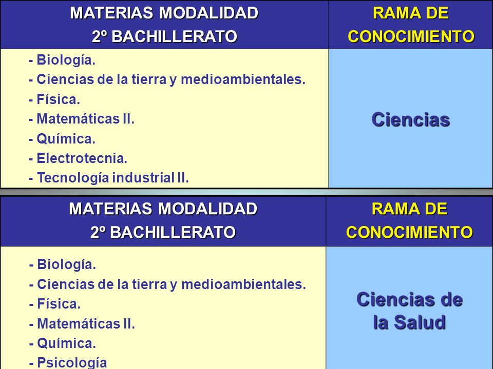 MATERIAS MODALIDAD 2º BACHILLERATO RAMA DE CONOCIMIENTO - Biología.