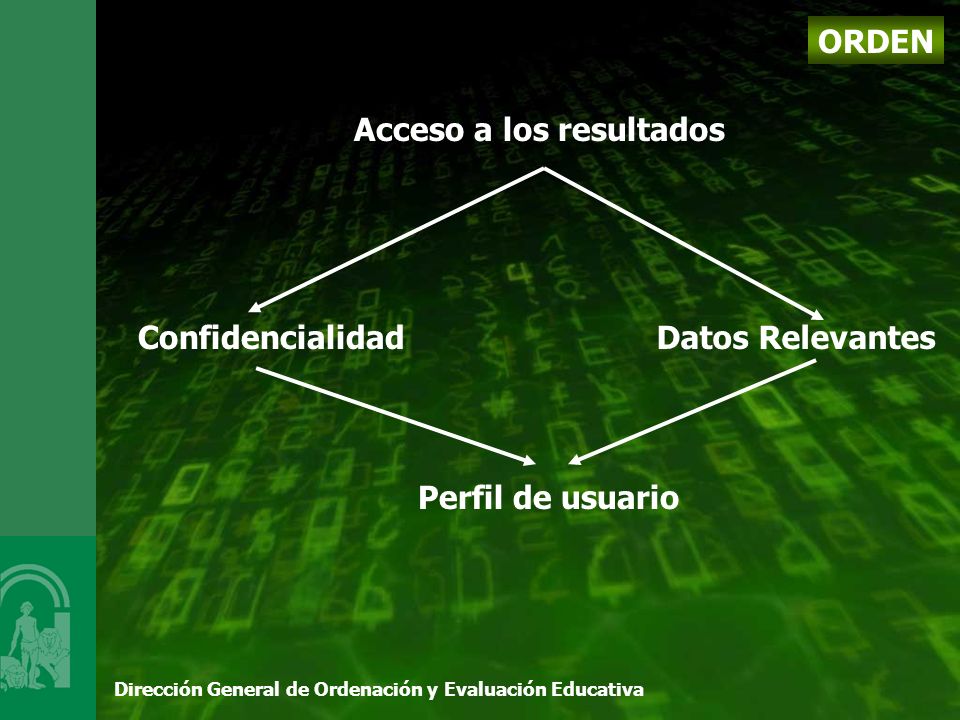 Dirección General de Ordenación y Evaluación Educativa Acceso a los resultados ORDEN Confidencialidad Perfil de usuario Datos Relevantes