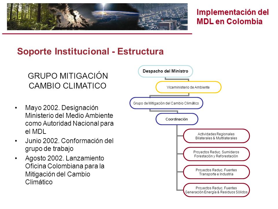 Implementación del MDL en Colombia Despacho del Ministro Viceministerio de Ambiente Grupo de Mitigación del Cambio Climático Coordinación Actividades Regionales Bilaterales & Multilaterales Proyectos Reduc.