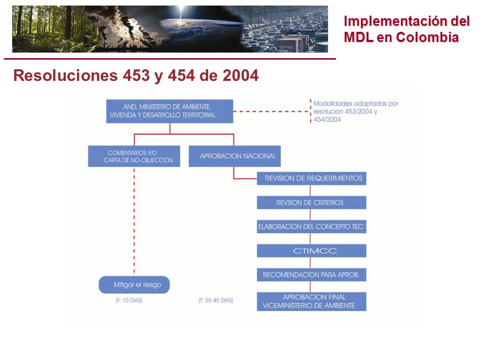 Implementación del MDL en Colombia Resoluciones 453 y 454 de 2004