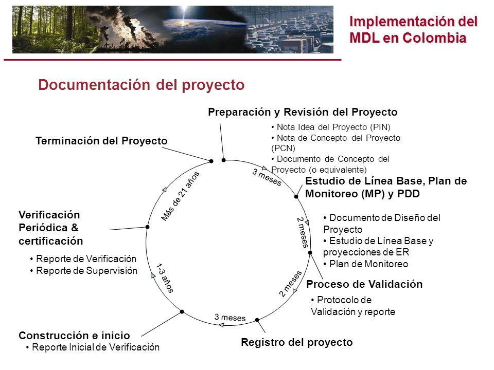 Implementación del MDL en Colombia Preparación y Revisión del Proyecto Estudio de Línea Base, Plan de Monitoreo (MP) y PDD Proceso de Validación Registro del proyecto Verificación Periódica & certificación Construcción e inicio Terminación del Proyecto 3 meses 2 meses 3 meses 1-3 años Más de 21 años Nota Idea del Proyecto (PIN) Nota de Concepto del Proyecto (PCN) Documento de Concepto del Proyecto (o equivalente) Documento de Diseño del Proyecto Estudio de Línea Base y proyecciones de ER Plan de Monitoreo Protocolo de Validación y reporte Reporte Inicial de Verificación Reporte de Verificación Reporte de Supervisión Documentación del proyecto