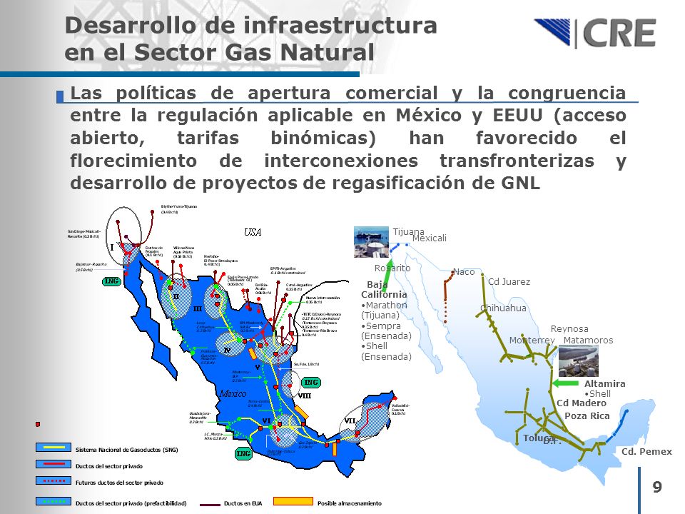 Las políticas de apertura comercial y la congruencia entre la regulación aplicable en México y EEUU (acceso abierto, tarifas binómicas) han favorecido el florecimiento de interconexiones transfronterizas y desarrollo de proyectos de regasificación de GNL 9 Desarrollo de infraestructura en el Sector Gas Natural