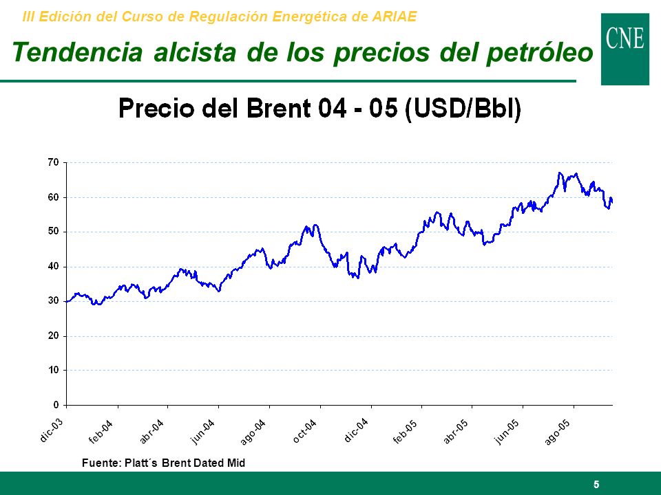 5 Fuente: Platt´s Brent Dated Mid III Edición del Curso de Regulación Energética de ARIAE Tendencia alcista de los precios del petróleo