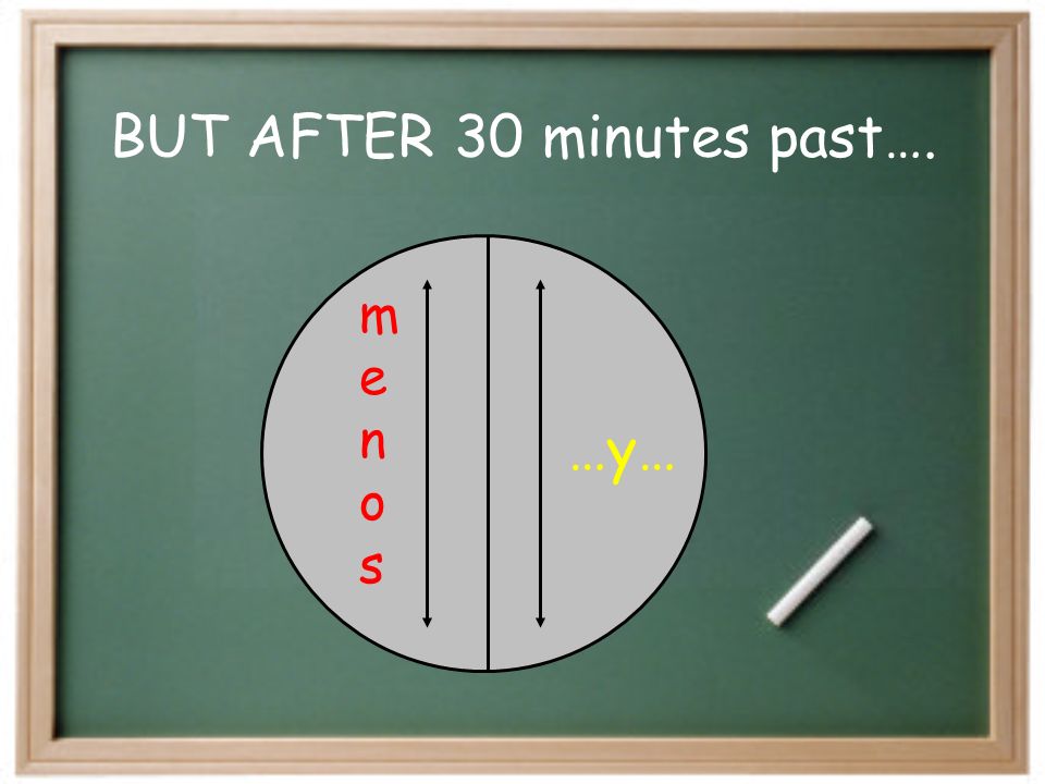 30 minutos: …y media …y… = and 15 minutos: …y cuarto