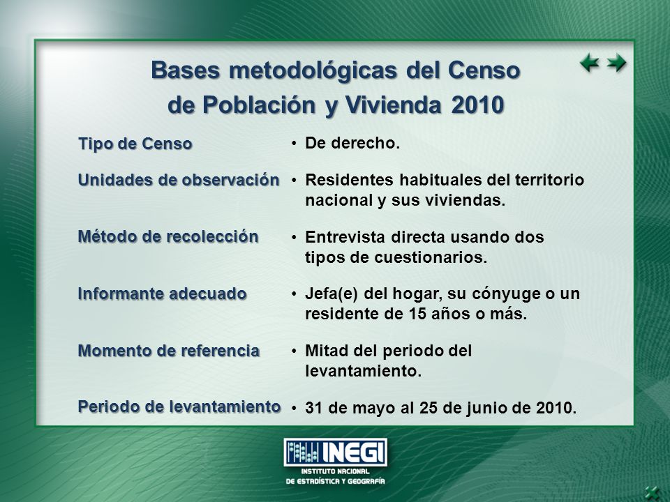 Bases metodológicas del Censo de Población y Vivienda 2010 De derecho.