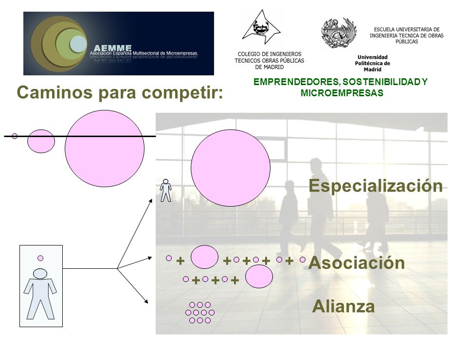 EMPRENDEDORES, SOSTENIBILIDAD Y MICROEMPRESAS Especialización Asociación Alianza Caminos para competir: