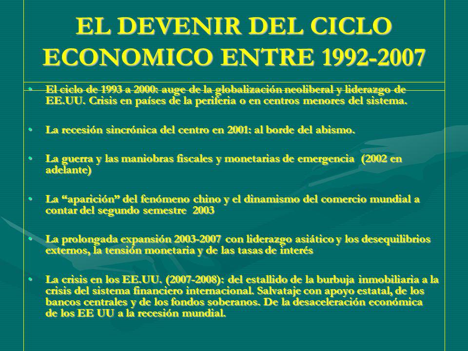 EL DEVENIR DEL CICLO ECONOMICO ENTRE El ciclo de 1993 a 2000: auge de la globalización neoliberal y liderazgo de EE.UU.