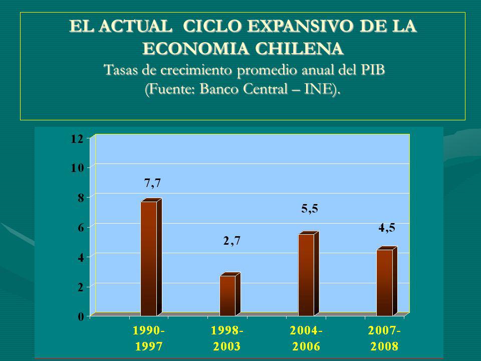 EL ACTUAL CICLO EXPANSIVO DE LA ECONOMIA CHILENA Tasas de crecimiento promedio anual del PIB (Fuente: Banco Central – INE).