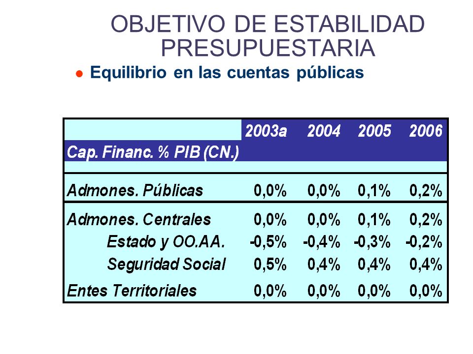 OBJETIVO DE ESTABILIDAD PRESUPUESTARIA Equilibrio en las cuentas públicas