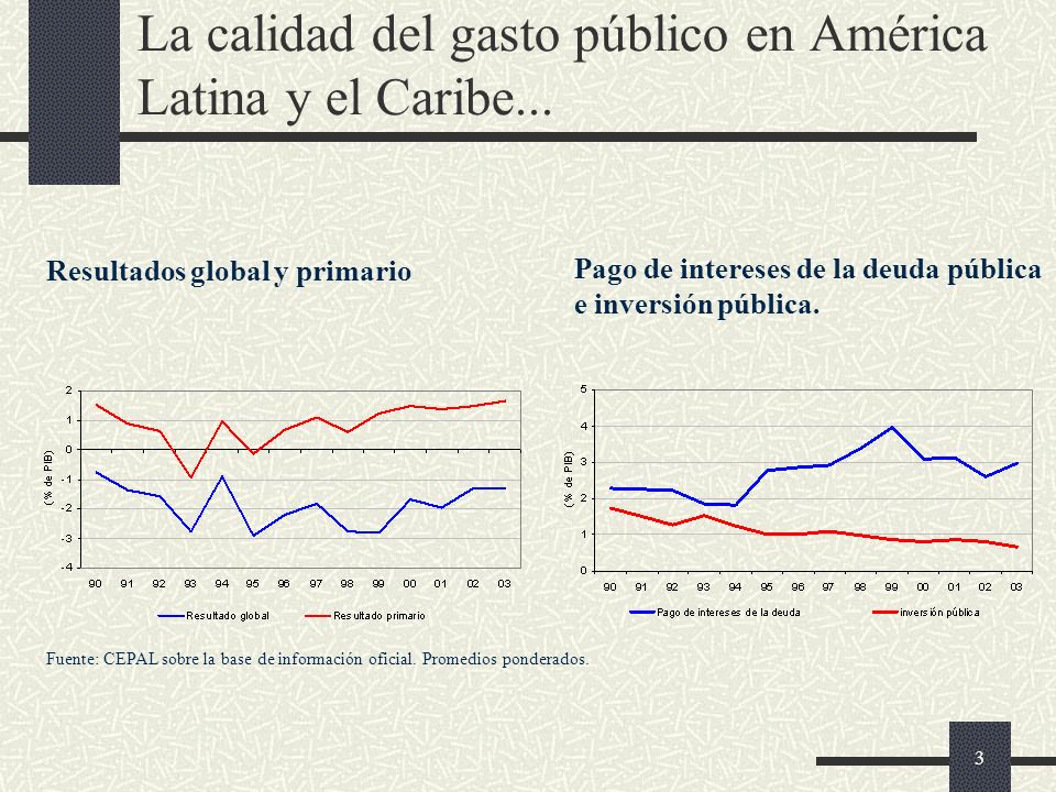 3 La calidad del gasto público en América Latina y el Caribe...