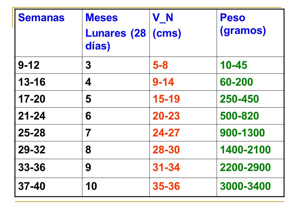 A las 35 semanas de embarazo cuantos meses son