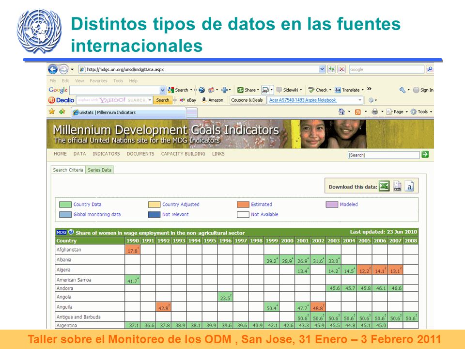 Taller sobre el Monitoreo de los ODM, San Jose, 31 Enero – 3 Febrero 2011 Distintos tipos de datos en las fuentes internacionales