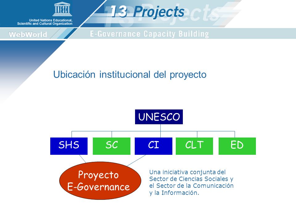 Ubicación institucional del proyecto UNESCO SHSSCEDCLT Proyecto E-Governance Una iniciativa conjunta del Sector de Ciencias Sociales y el Sector de la Comunicación y la Información.