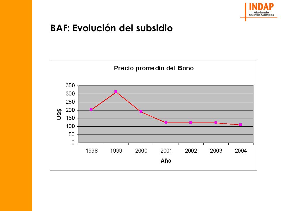 BAF: Evolución del subsidio