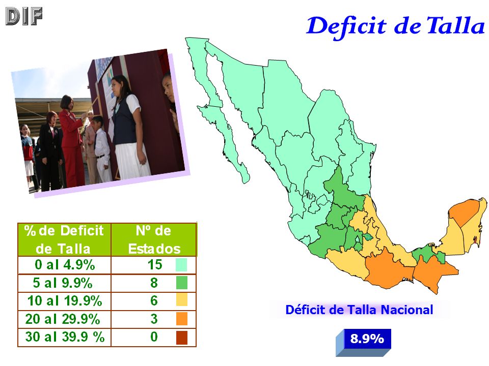 29 Déficit de Talla Nacional 8.9%