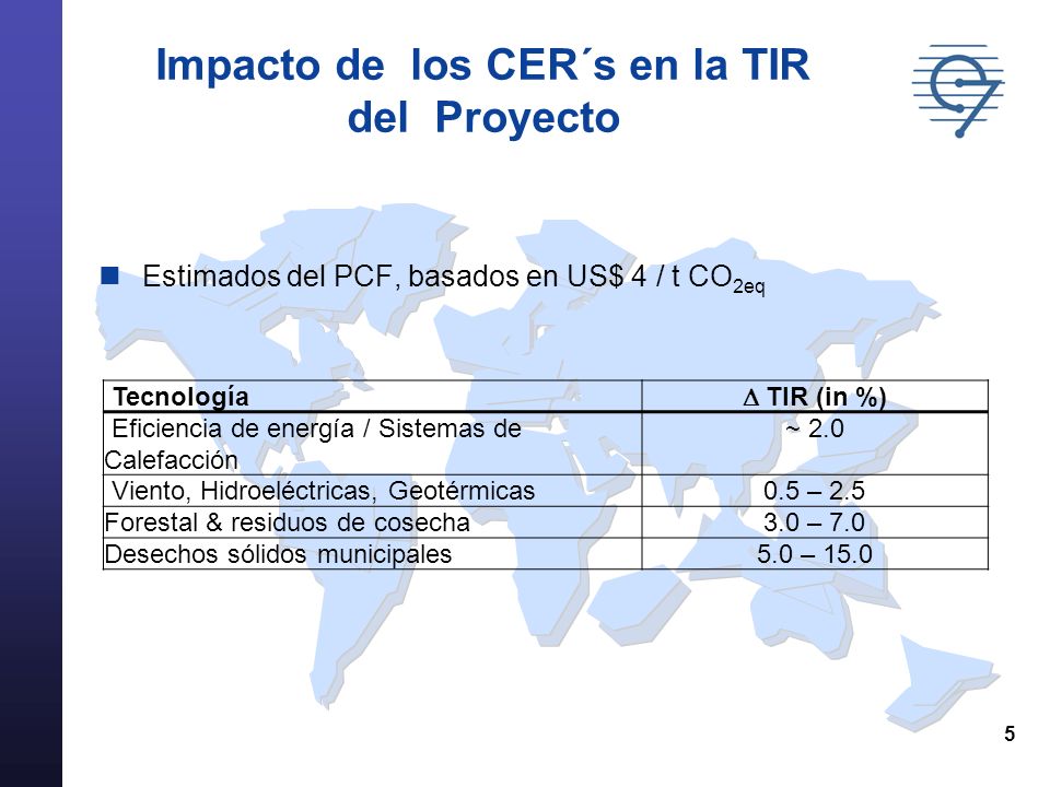 5 Impacto de los CER´s en la TIR del Proyecto Estimados del PCF, basados en US$ 4 / t CO 2eq Tecnología TIR (in %) Eficiencia de energía / Sistemas de Calefacción ~ 2.0 Viento, Hidroeléctricas, Geotérmicas0.5 – 2.5 Forestal & residuos de cosecha3.0 – 7.0 Desechos sólidos municipales5.0 – 15.0
