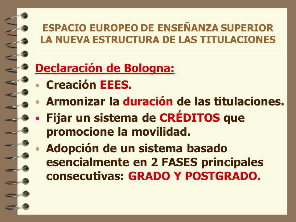 ESPACIO EUROPEO DE ENSEÑANZA SUPERIOR LA NUEVA ESTRUCTURA DE LAS TITULACIONES Declaración de Bologna: Creación EEES.