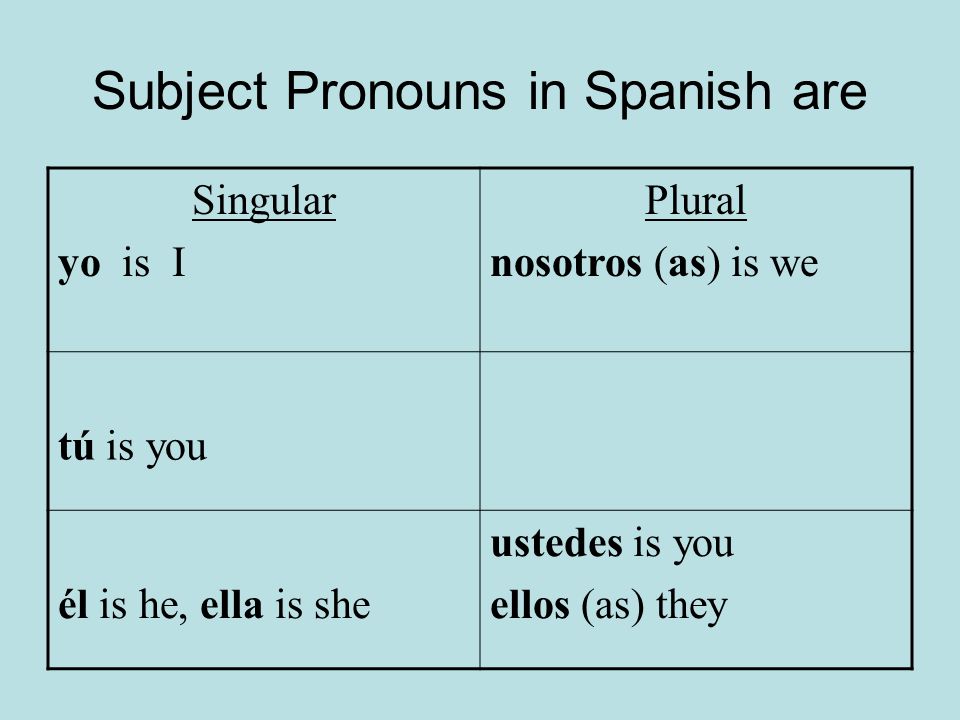 Subject Pronouns in Spanish are Singular yo is I Plural nosotros (as) is we tú is you él is he, ella is she ustedes is you ellos (as) they