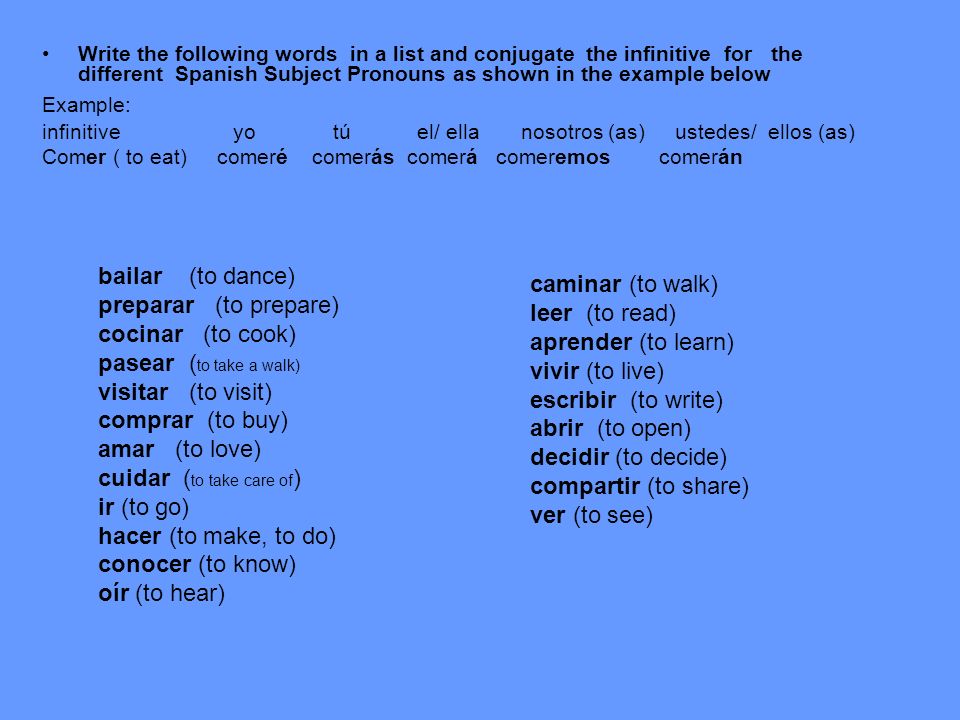 Write the following words in a list and conjugate the infinitive for the different Spanish Subject Pronouns as shown in the example below Example: infinitive yo tú el/ ella nosotros (as) ustedes/ ellos (as) Comer ( to eat) comeré comerás comerá comeremos comerán bailar (to dance) preparar (to prepare) cocinar (to cook) pasear ( to take a walk) visitar (to visit) comprar (to buy) amar (to love) cuidar ( to take care of ) ir (to go) hacer (to make, to do) conocer (to know) oír (to hear) caminar (to walk) leer (to read) aprender (to learn) vivir (to live) escribir (to write) abrir (to open) decidir (to decide) compartir (to share) ver (to see)