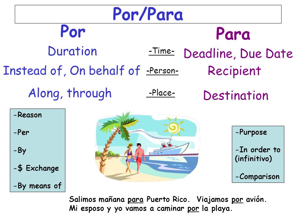 Por/Para -Time- Duration Deadline, Due Date Instead of, On behalf of Recipient Along, through Destination -Reason -Per -By -$ Exchange -By means of -Purpose -In order to (infinitivo) -Comparison Salimos mañana para Puerto Rico.