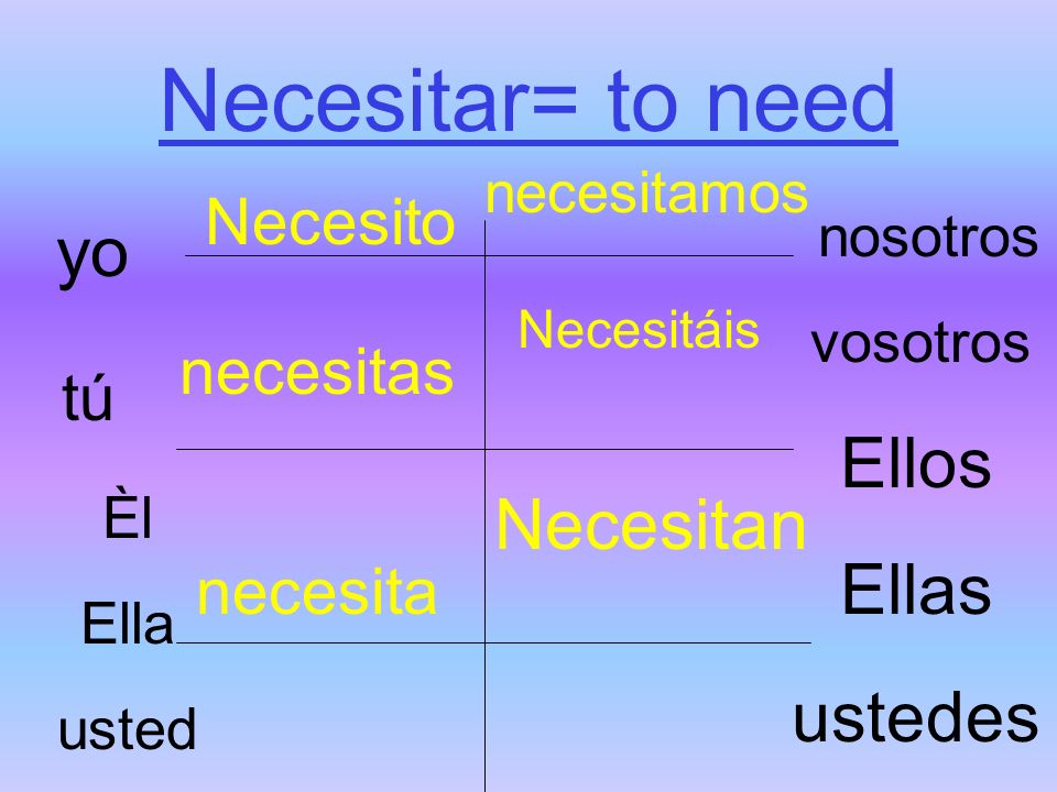 Necesitar= to need yo tú Èl Ella usted nosotros vosotros Ellos Ellas ustedes Necesito necesitas necesita necesitamos Necesitáis Necesitan