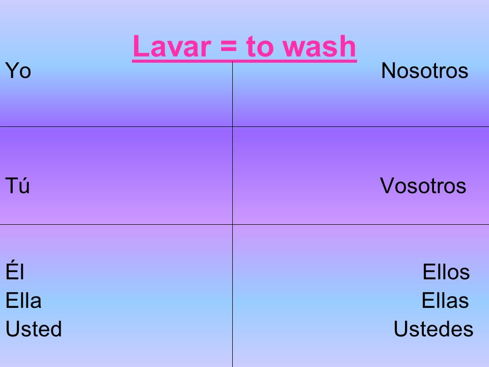 Lavar = to wash Yo Nosotros Tú Vosotros Él Ellos Ella Ellas Usted Ustedes