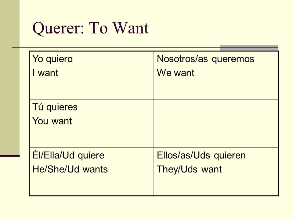 Querer: To Want Yo quiero I want Nosotros/as queremos We want Tú quieres You want Él/Ella/Ud quiere He/She/Ud wants Ellos/as/Uds quieren They/Uds want