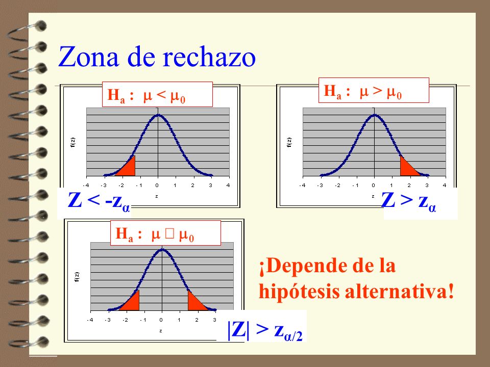 Pruebas en general Si es conocida, los datos son normales, o aplica el Teorema del Límite Central: 4 H 0 : µ = µ 0 H a : µ < µ 0 4 H 0 : µ = µ 0 H a : µ > µ 0 H 0 : µ = µ 0 H a : µ ¹ µ 0 Se compara con z /2 ó z