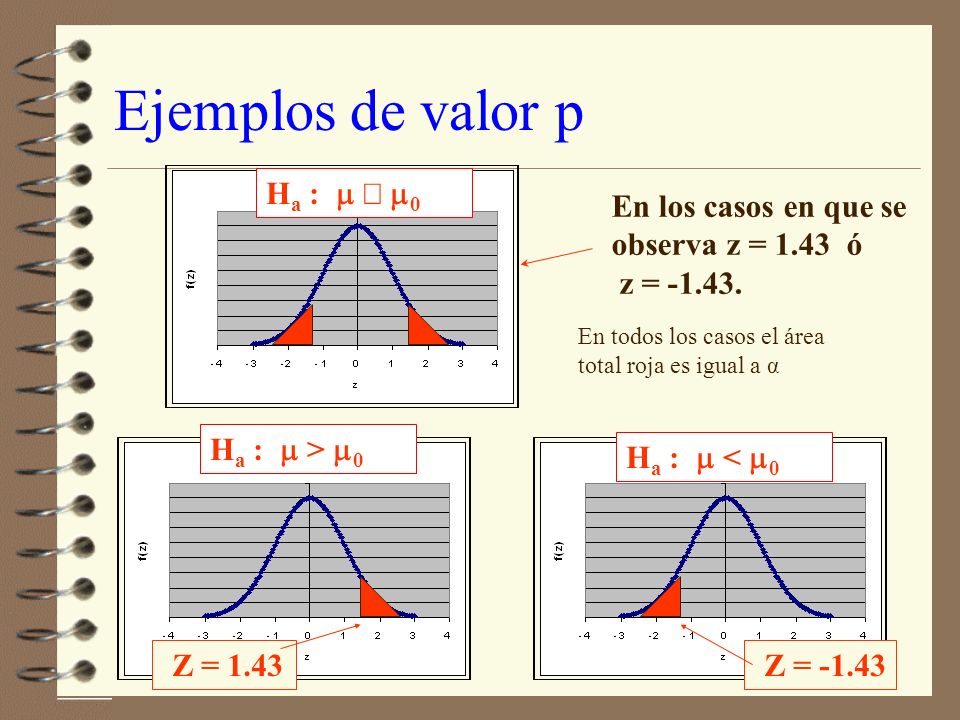 Valor p de la prueba 4 Es la probabilidad de observar un valor tan extremo de la estadística prueba si se supone que la hipótesis nula es cierta.
